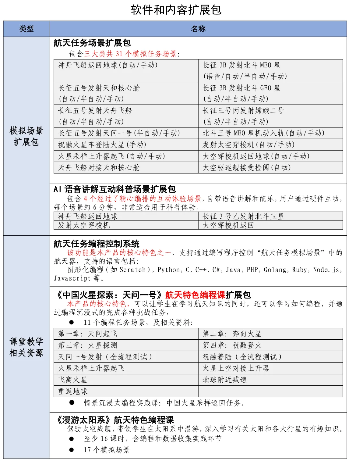航天任务模拟产品套装配置方案
