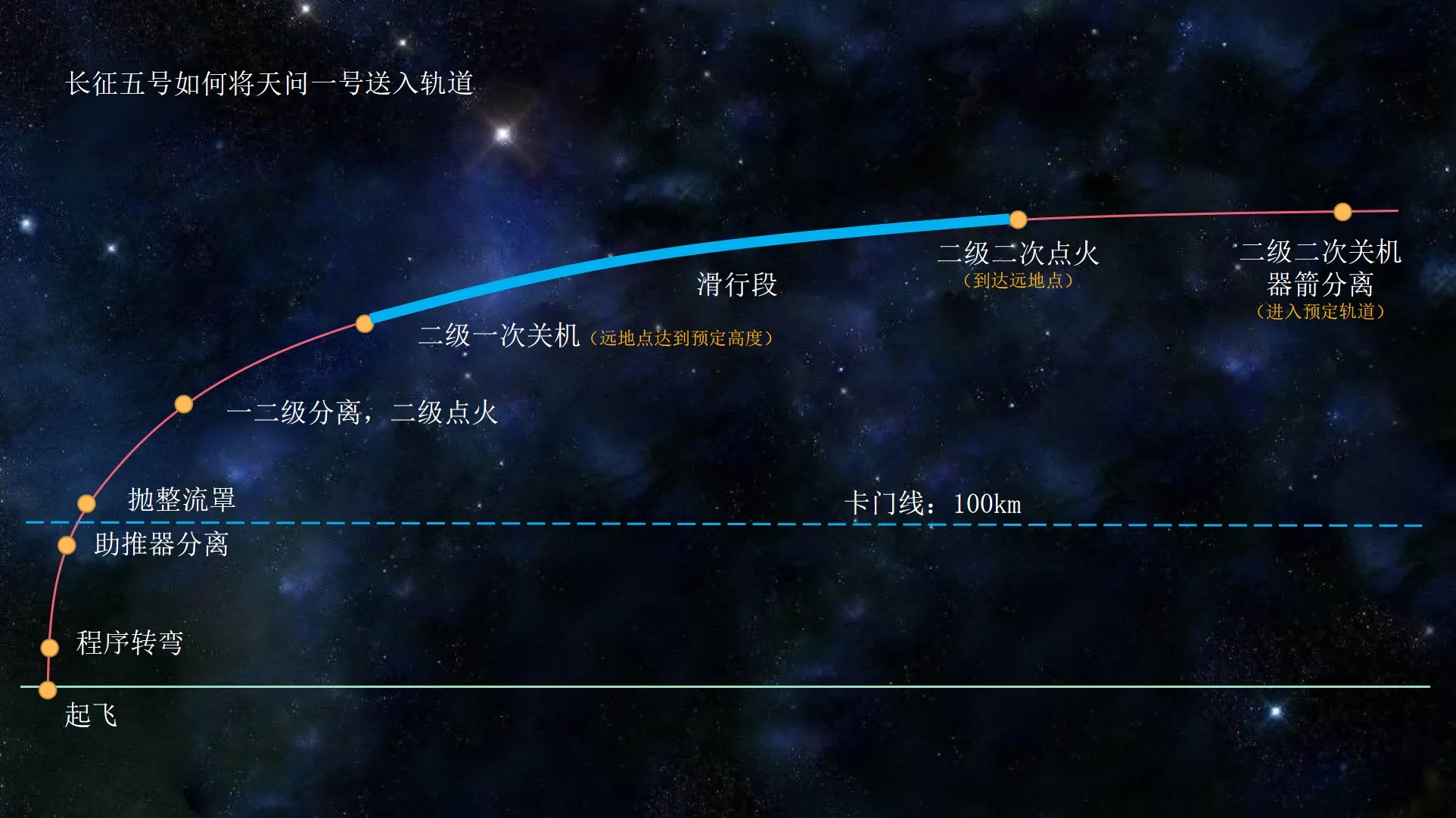 青少年航天编程课程体系_航天科普课程