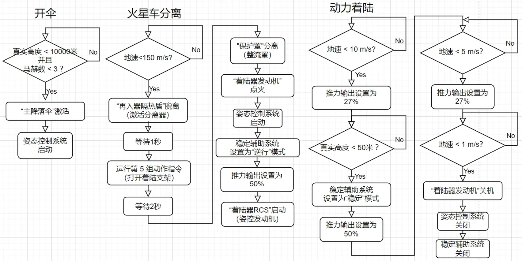 航天任务编程界面_学生编写程序控制航天器